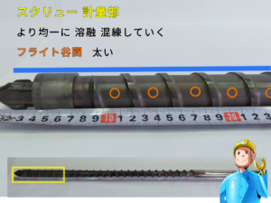 射出成形　加熱筒内スクリューの構造を解説した写真（計量部）