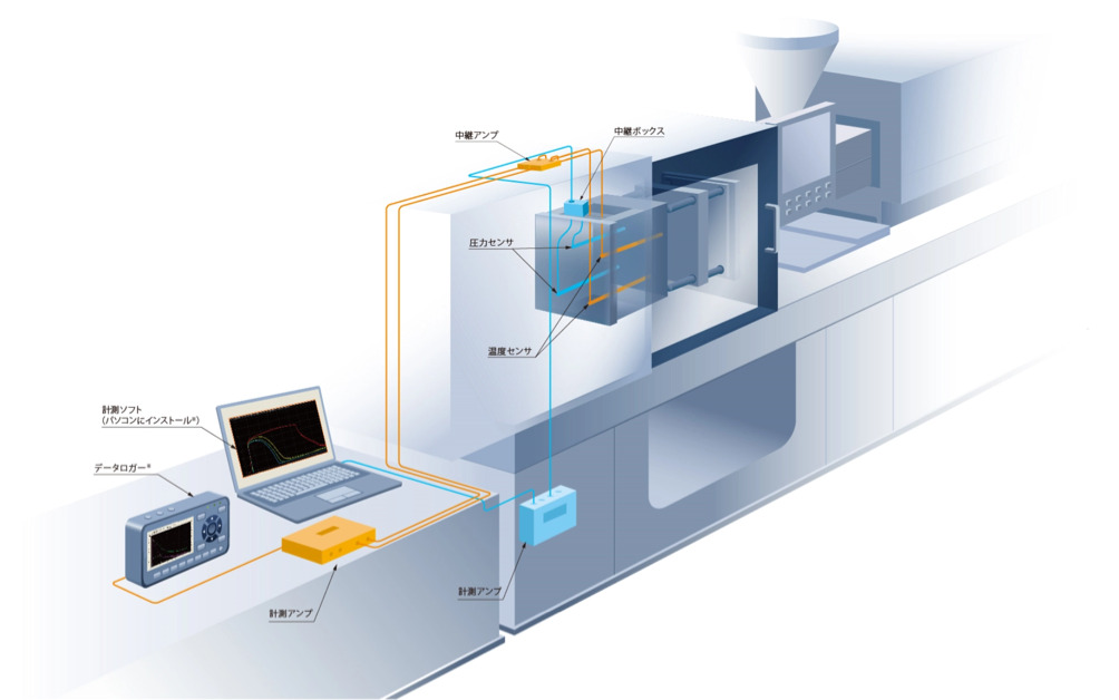 双葉電子工業金型内計測システムのイメージ画像
